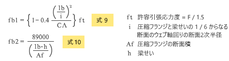 曲げ モーメント 求め 方