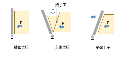 電卓で構造計算 擁壁編 その1